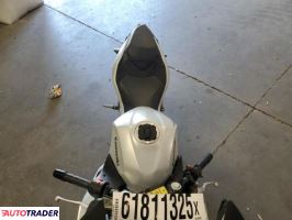 Kawasaki Pozostałe 2025