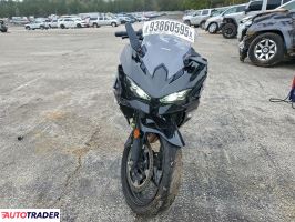 Kawasaki Pozostałe 2024