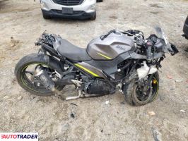 Kawasaki Pozostałe 2021 Kawasaki Pozostałe 2021