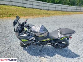 Kawasaki Pozostałe 2021