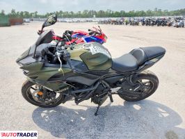 Kawasaki Pozostałe 2024