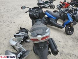 Suzuki Burgman 2022 Suzuki Burgman 2022