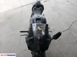 Kawasaki ZX 2025 Kawasaki ZX 2025