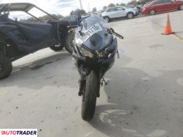 Kawasaki Pozostałe 2025