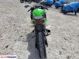 Kawasaki Pozostałe 2023