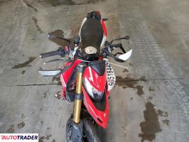 Ducati Pozostałe 2025