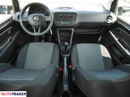Skoda Citigo 2016 1 75 KM Skoda Citigo 2016 1 75 KM