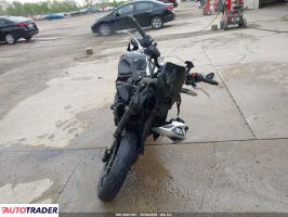 Kawasaki Z 2025