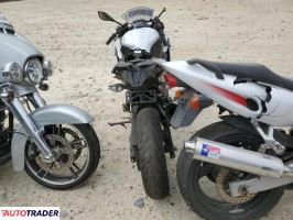 Kawasaki Pozostałe 2025 Kawasaki Pozostałe 2025