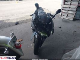 Kawasaki Pozostałe 2022 Kawasaki Pozostałe 2022