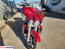 Harley-Davidson Pozostałe 2023