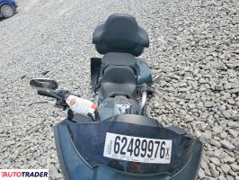Harley-Davidson Pozostałe 2020