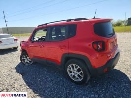 Jeep Renegade 2021 2