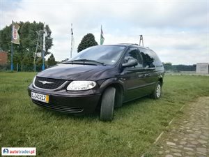 Chrysler Voyager - Samochody Chrysler, Ogłoszenia Motoryzacyjne W Autotrader.pl