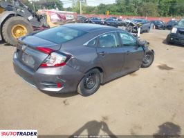 Honda Civic 2021 2