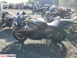 Kawasaki ZX 2023