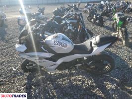 Kawasaki Pozostałe 2025