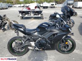 Kawasaki Pozostałe 2025