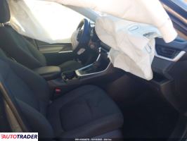 Toyota Pozostałe 2021 2