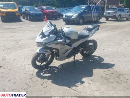 Kawasaki Pozostałe 2025