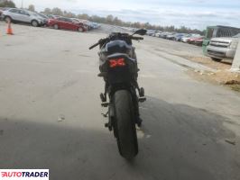 Kawasaki Pozostałe 2025