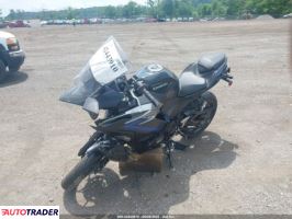Kawasaki Pozostałe 2025 Kawasaki Pozostałe 2025
