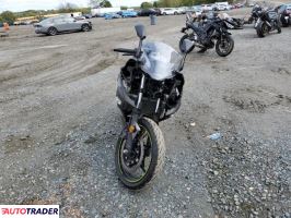 Kawasaki Pozostałe 2021