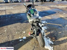 Kawasaki Pozostałe 2022