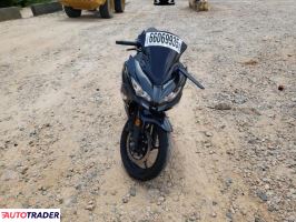 Kawasaki Pozostałe 2023 Kawasaki Pozostałe 2023