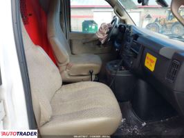 Chevrolet Pozostałe 2020 6