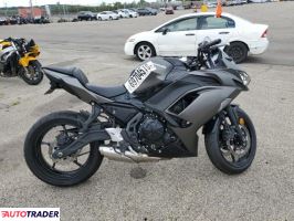 Kawasaki Pozostałe 2024 Kawasaki Pozostałe 2024