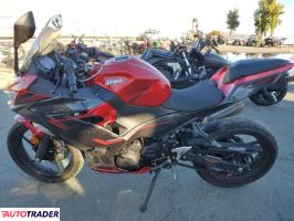 Kawasaki Pozostałe 2019 Kawasaki Pozostałe 2019