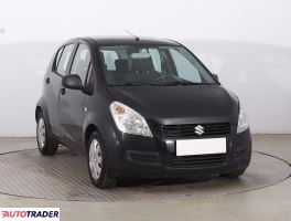 Suzuki Splash - zobacz ofertę