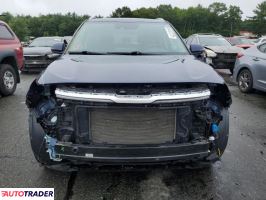 Kia Pozostałe 2023 2