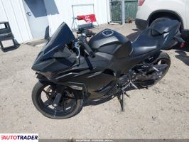 Kawasaki Pozostałe 2025