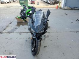 Kawasaki Pozostałe 2025 Kawasaki Pozostałe 2025