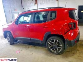 Jeep Renegade 2020