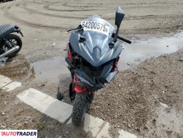 Kawasaki Pozostałe 2025 Kawasaki Pozostałe 2025
