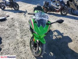 Kawasaki Pozostałe 2024