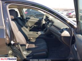 Honda Civic 2021 1 Honda Civic 2021 1