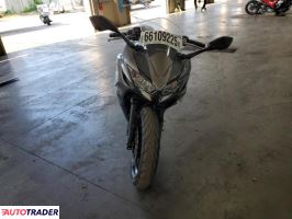 Kawasaki Pozostałe 2021 Kawasaki Pozostałe 2021