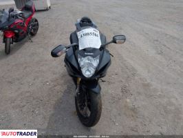 Suzuki GSX 2025 Suzuki GSX 2025