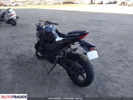Kawasaki Pozostałe 2023 Kawasaki Pozostałe 2023