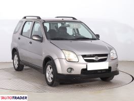 Suzuki Ignis 2005 1.3 92 KM