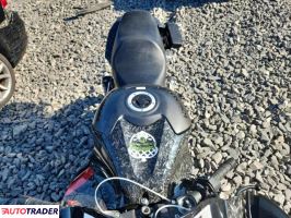 Kawasaki ZX 2023