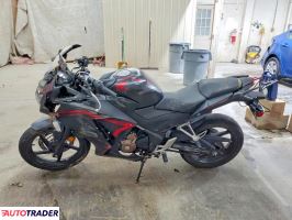 Honda CBR 2022
