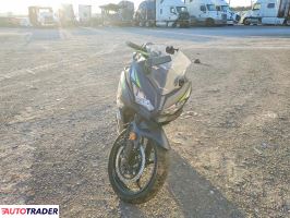 Kawasaki Pozostałe 2022