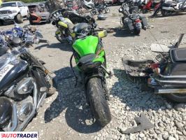 Kawasaki ZX 2023 Kawasaki ZX 2023