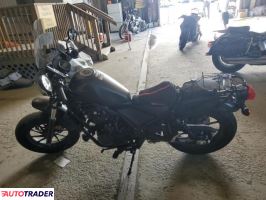 Honda CM 2019