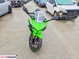 Kawasaki Pozostałe 2025